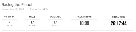 Power RTP Patagonia Results